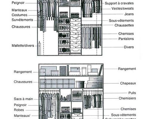 Configuration possible dressing - proposition 5 (c)pinterest